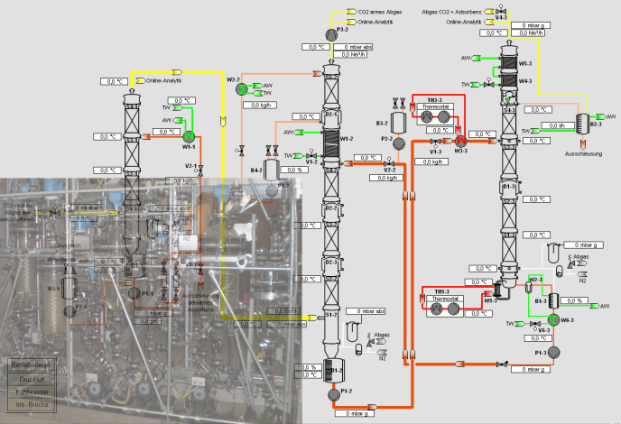Verfahrenstechnik | Schaltanlage Destille